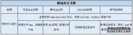 国内主流企业邮局大盘点