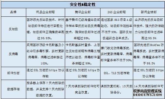 国内主流企业邮局大盘点