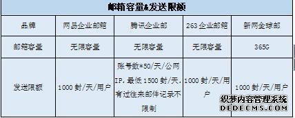 国内主流企业邮局大盘点
