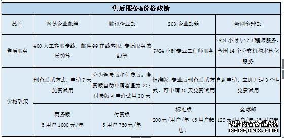 国内主流企业邮局大盘点